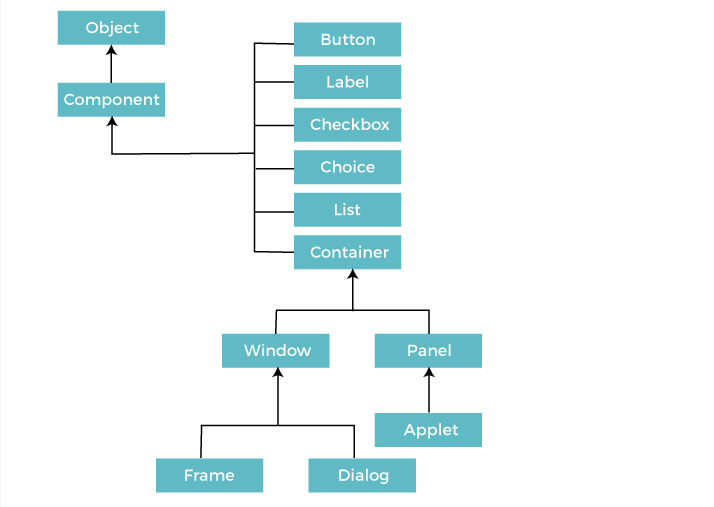 awt-hierarchy