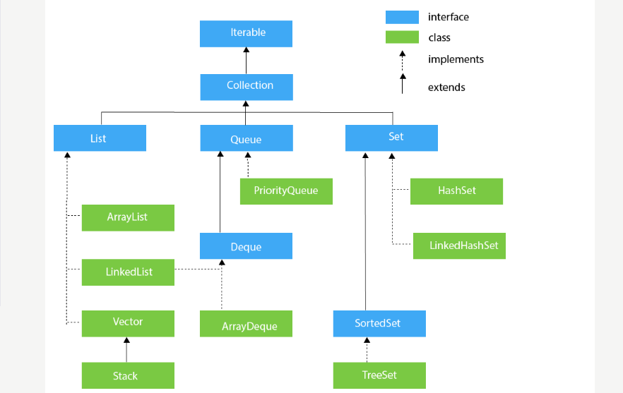 collection-hierarchy