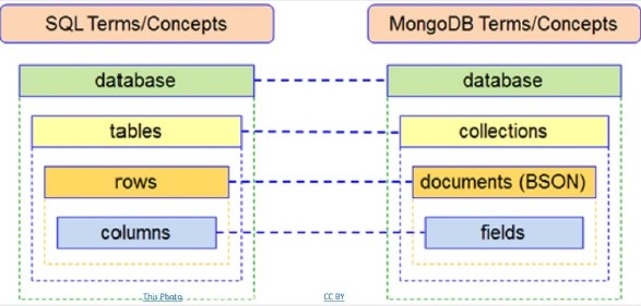 diff-rel-doc